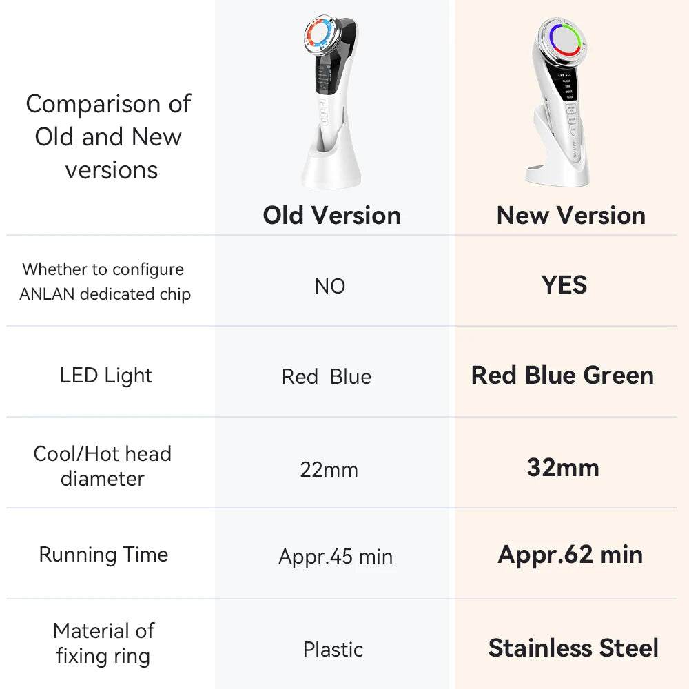 ANLAN Facial Massager Pro – Microcurrent Skin Lifting Device